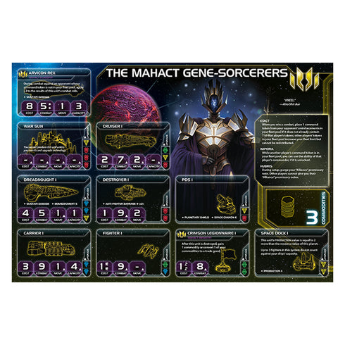 Twilight Imperium Prophecy of Kings Expansion