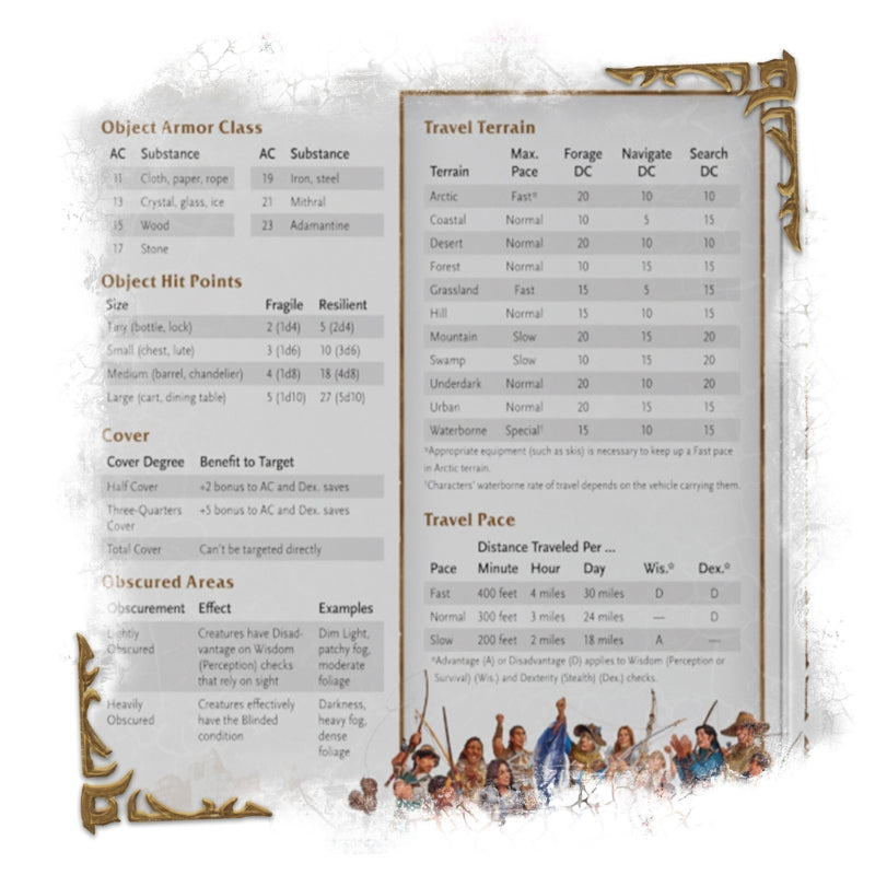 D&D Dungeons & Dragons World of Warcraft Dungeons Masters Screen